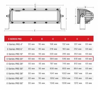 LED-балка 20″ Е-серия PRO, комбинированный свет 
