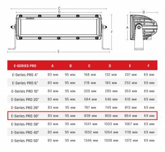 LED-балка 30″ Е-серия PRO, комбинированный свет 