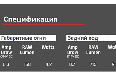 Супер фара 5 в 1