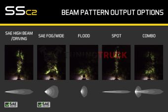 Белый LED-модуль SS2 Pro с синей подсветкой, дальний свет