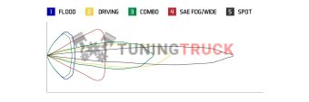 Желтый противотуманный LED-модуль SS2 Pro с янтарной подсветкой