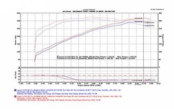 Система впуска Momentum™ GT Black Cold Air Intake Toyota LC-200