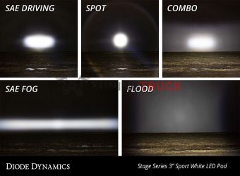 Комплект белых врезных LED-модулей SS3 с красной подсветкой, рабочий свет