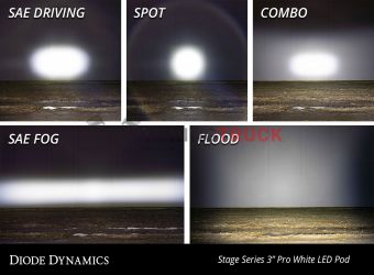 Фары светодиодные SS3 Max водительский свет с белой подсветкой 