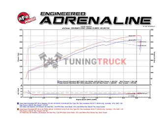 Система впуска Momentum GT DRY S Jeep Grand Cherokee WK2 