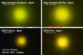 Желтый противотуманный LED-модуль SS2 Pro с янтарной подсветкой