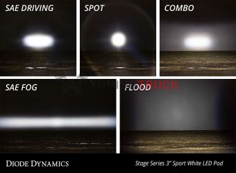 Белый врезной LED-модуль SS3 Sport SAE, водительский свет