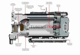 Суперчарджер W175FF (2.9L) для пользовательской настройки