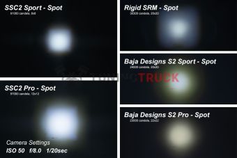 Белый LED-модуль SS2 Sport SAE с янтарной подсветкой, водительский свет