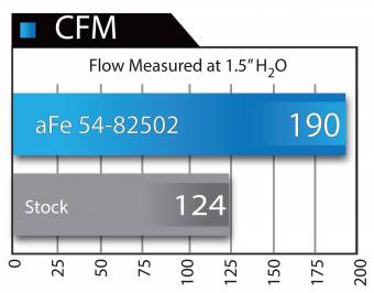 Система впуска Magnum FORCE Pro 5R Cold Air Intake Lexus GX 470|4Runner 05-09 