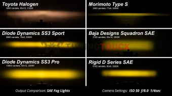 Желтые врезные LED-модули SS3 Pro, водительский свет