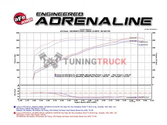 Система впуска Momentum GT Pro 5R Cold Air Intake Toyota LC-200