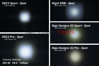 Комплект LED-фары SS2 Pro с янтарной подсветкой, рабочий свет