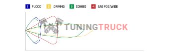 Белый врезной LED-модуль SS3 Sport с синей подсветкой, комбинированный свет