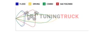 Белый врезной LED-модуль SS3 Sport с красной подсветкой, комбинированный свет