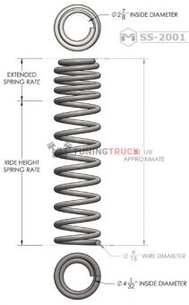 Комплект прогрессивных пружин JEEP WRANGLER JK 2007-2014  2 двери лифт 2.5 дюйма 