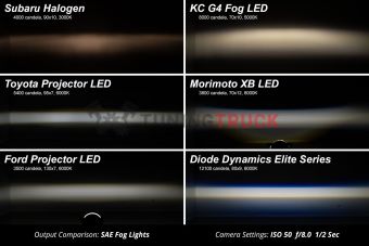 Комплект белых противотуманных LED-фар серии Elite Type MR
