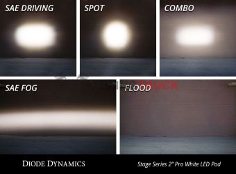 Комплект LED-фары SS2 Pro с янтарной подсветкой, рабочий свет