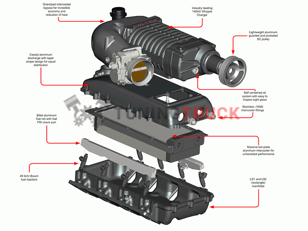 Компрессор Whipple - настраиваемый комплект , наддув 7-8psi, цвет черный