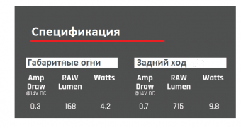 Светодиодная фара CHASE — габарит, стоп-сигнал, стробоскоп, синий цвет 