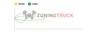 Комплект LED-модулей SS5 Pro CrossLink на бампер Jeep Wrangler, водительский свет