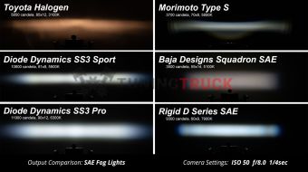 Противотуманный белый врезной LED-модуль SS3 Pro SAE с белой подсветкой