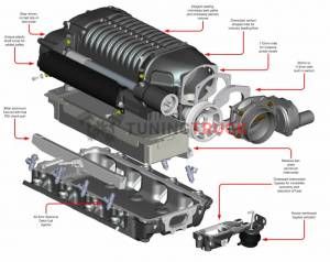 Суперчарджер W175FF (2.9L) готовый комплект