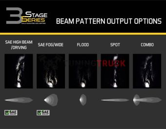 Белый врезной LED-модуль SS3 Sport с янтарной подсветкой, рабочий свет