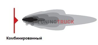 Однорядная LED-балка 6″ SR-серия PRO, комбинированный свет 