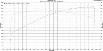 Суперчарджер W175FF (2.9L) готовый комплект