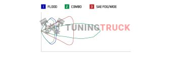 Врезной белый LED-модуль SS2 Pro с янтарной подсветкой, комбинированный свет