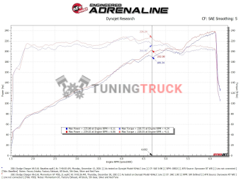 Система впуска Momentum GT Pro S фильтр Cold Air Intake Dodge Challenger|Charger 11-23|Chrysler 300 11-14 V6-3.6L