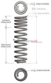 Комплект прогрессивных пружин JEEP WRANGLER JK 2007-2014  2 двери лифт 2.5 дюйма 
