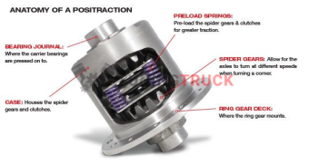 Дифференциал Dura Grip Positraction для Chevrolet Tahoe|Cadillac Escalade 2014-19